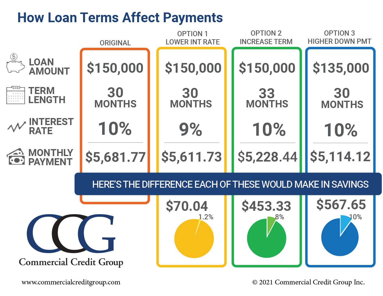 Term loan shop